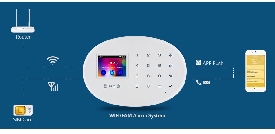 Home Touch Panel WIFI GSM Security Alarm System